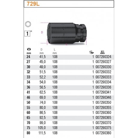 NASADKI UDAROWE DŁUGIE 1"-2.1/2" 729L