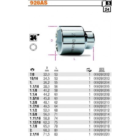 Nasadki sześciokątne calowe 3/4" 928AS